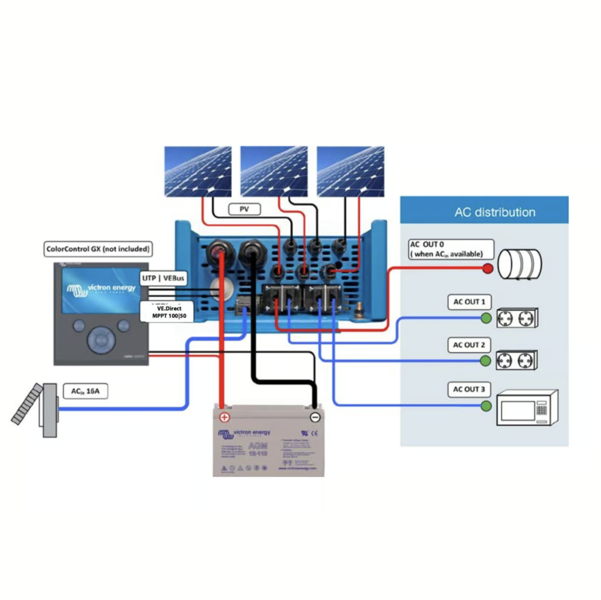 Victron EasySolar-II 48/3000/35-32 MPPT 250/70 GX All-In-One Solarlösung Victron EasySolar-II 48/3000/35-32 MPPT 250/70 GX All-In-One Solarlösung