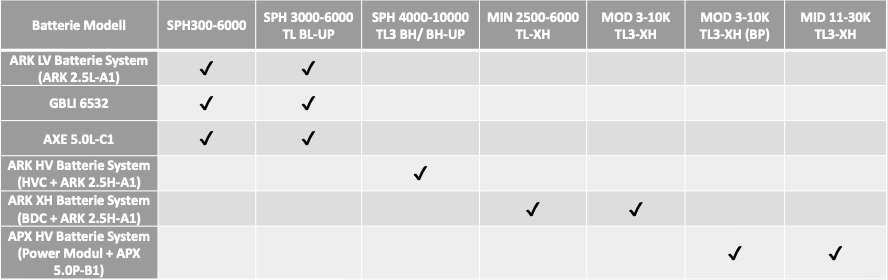 Growatt MIC 600TL-X String-Wechselrichter PV 600W 1-phasig (Umsatzsteuerbefreit) Growatt MIC 600TL-X String-Wechselrichter PV 600W 1-phasig (Umsatzsteuerbefreit)
