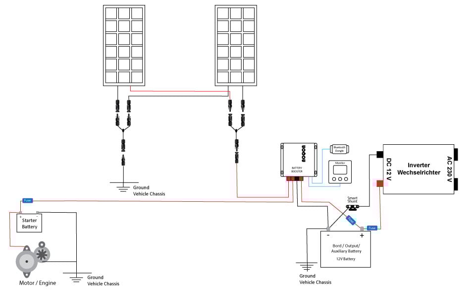 Motorhome COMPLETE set with AGM battery - MEDIUM Motorhome COMPLETE set with AGM battery - MEDIUM