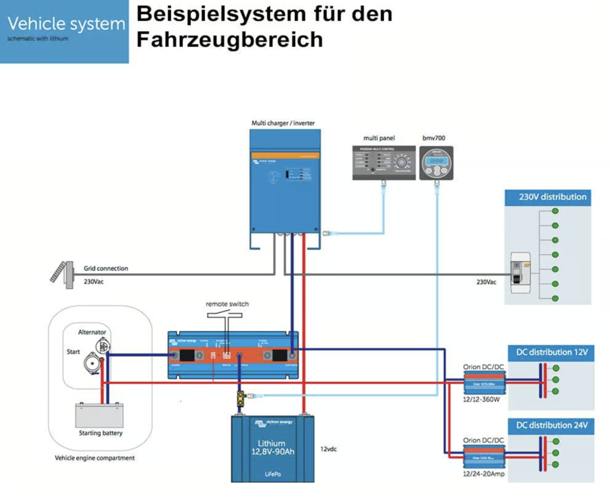 Victron Energy Digital Multi Control 200/200A GX (90º RJ45) (Umsatzsteuerbefreit) Victron Energy Digital Multi Control 200/200A GX (90º RJ45) (Umsatzsteuerbefreit)
