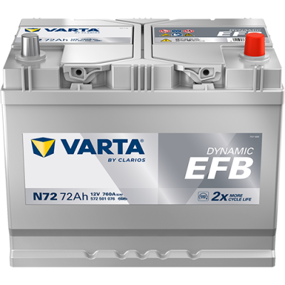 Varta N72 Dynamic EFB 572 501 076 Autobatterie 72Ah (Blue Dynamic) Varta N72 Dynamic EFB 572 501 076 Autobatterie 72Ah (Blue Dynamic)
