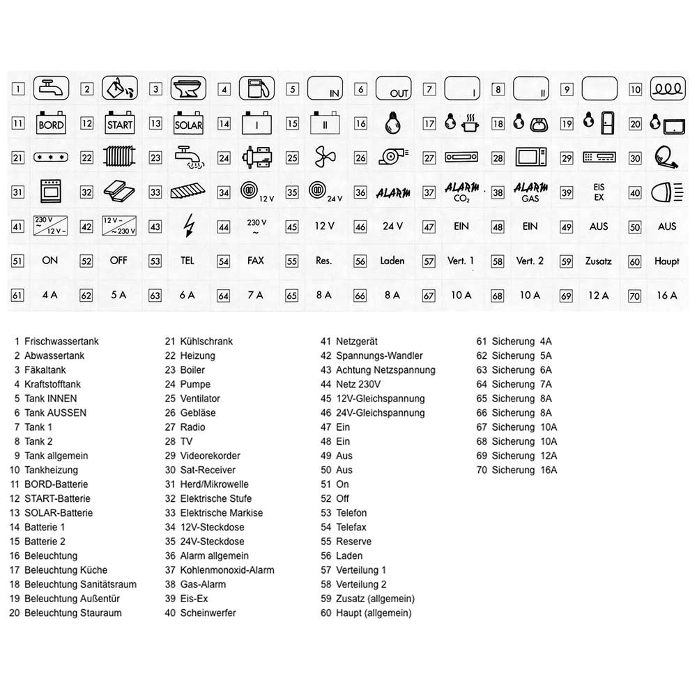 182903_Product Votronic 2112 Pictogram film black, self-adhesive