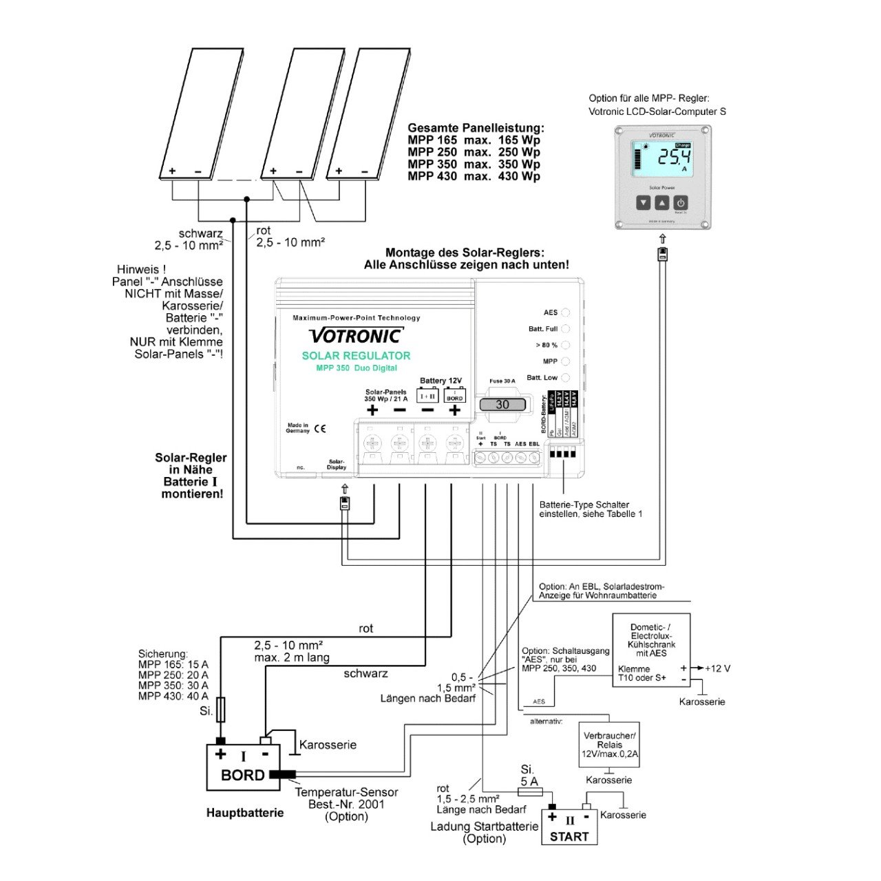 Votronic 1715 MPP 250 Duo Digital 15A 12V MPPT Solar-Laderegler für